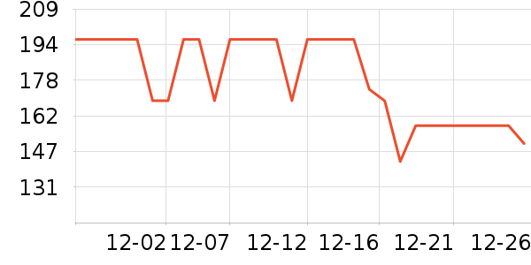 Laciateţ��/��Ʒ��ʷ�۸�