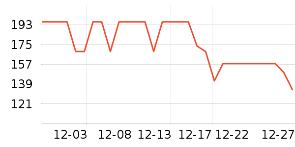 Laciateţ��/��Ʒ��ʷ�۸�