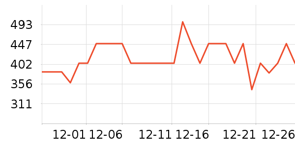 ��������;����ʷ�۸�