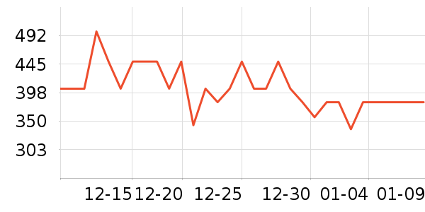 ��������;����ʷ�۸�