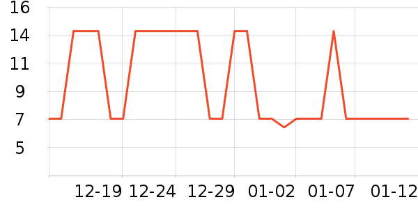 ��޹���������ʷ�۸�