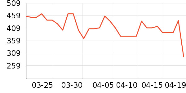 ������ѡè��ʳ��ʷ�۸�