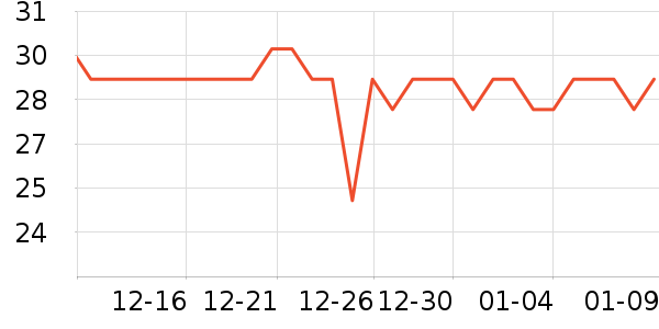 Ŧ��֮����Ĥ������ʷ�۸�