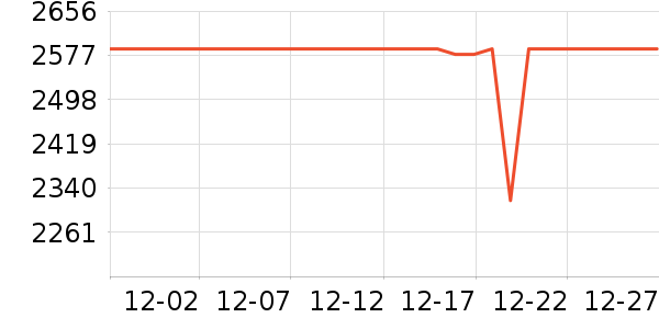 ���ս��ʼǱ�������ʷ�۸�