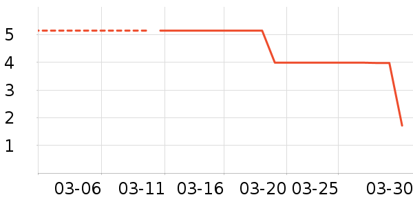 ����Ʒ�ƻ滭������ʷ�۸�