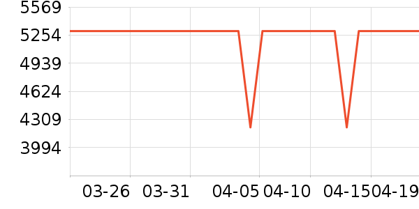 vivo�ֻ���ʷ�۸�