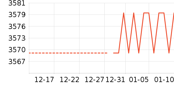 OPPO�ֻ���ʷ�۸�