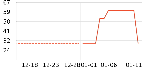 ��������������ʷ�۸�