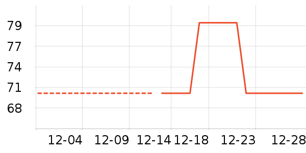 ��ά˹��ͯë��/��֯����ʷ�۸�