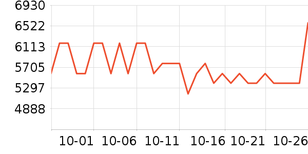 �¿�˹��Ħ��/��Ħ����ʷ�۸�