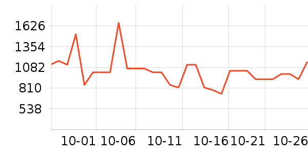 ��ʿ����ɱ������ʷ�۸�