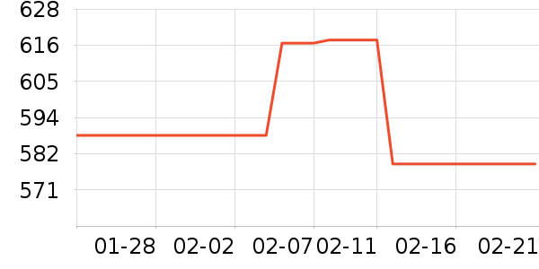 ƹ������Ʒ��ʷ�۸�