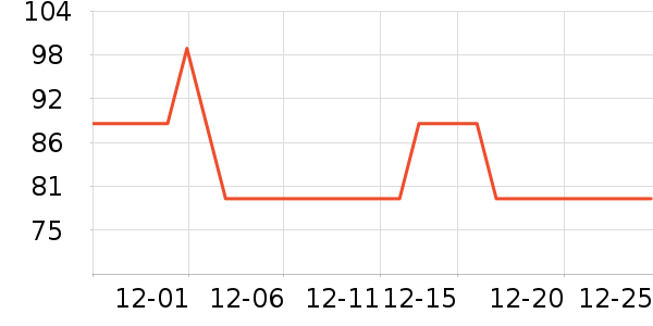 �ܻ𴹵���Ʒ��ʷ�۸�