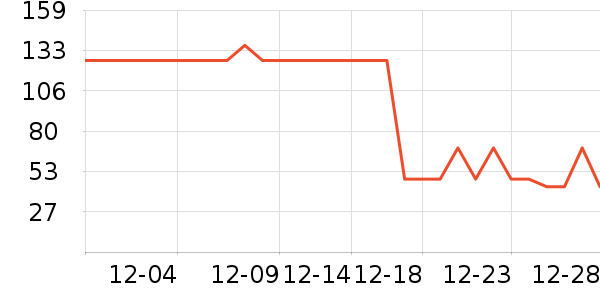 ���Ѿ���ʷ�۸�