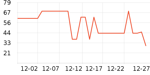 ����������ʷ�۸�