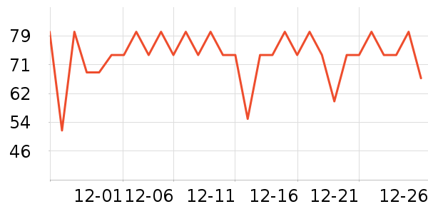 ����ѡ����Ʒ��ʷ�۸�