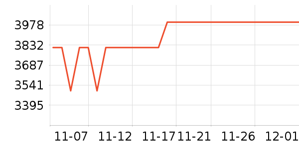 �������޷���ʷ�۸�