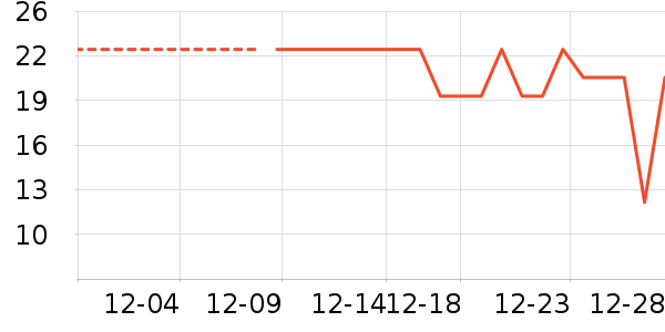 �ֶ�����������ʷ�۸�