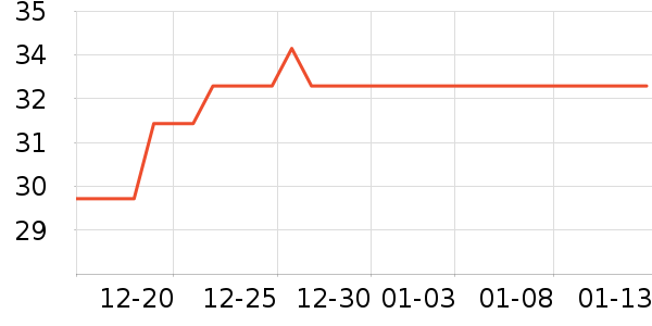 ��Ը����/������ʷ�۸�