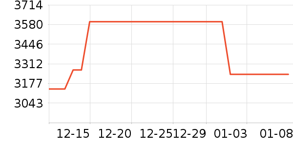 ����ϴ�»���ʷ�۸�