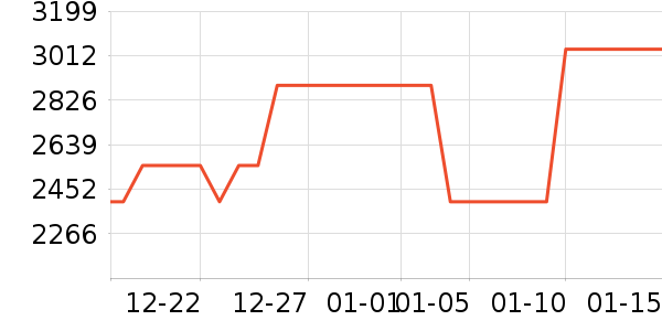 ����ˮ����ʷ�۸�