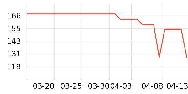 CONVATEC����������ʷ�۸�