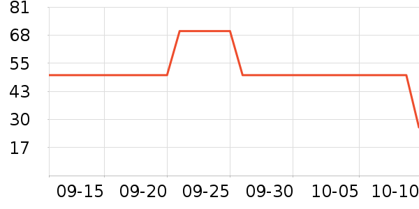 ά���ֽ��ʷ�۸�