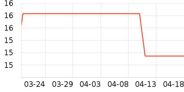 ��������/�߲˸���ʷ�۸�