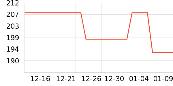 ����־������е��ʷ�۸�