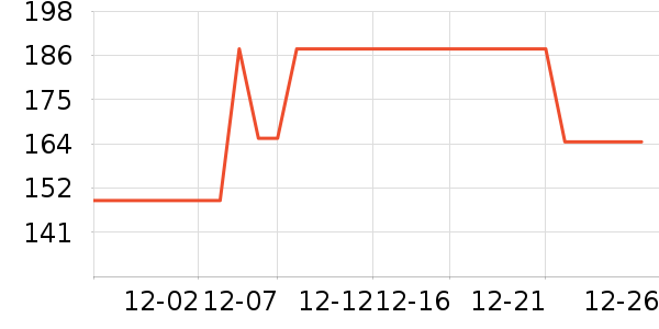 ���ɳ�����ʷ�۸�