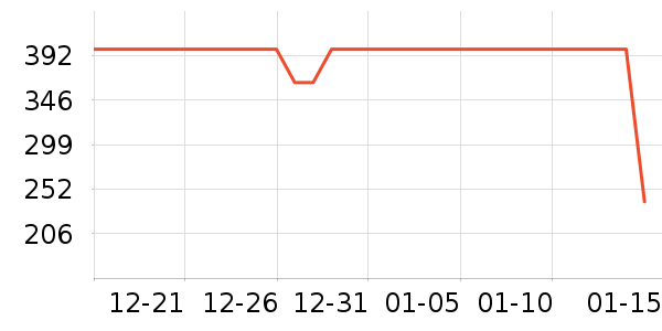 ȫ��ʱ��˯��/�Ҿӷ���װ��ʷ�۸�