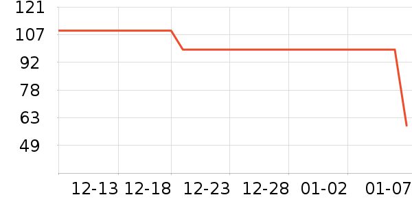 ���Ƕ����˶�Ь��ʷ�۸�