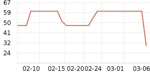 ����Ʒ��ʳ������ʷ�۸�