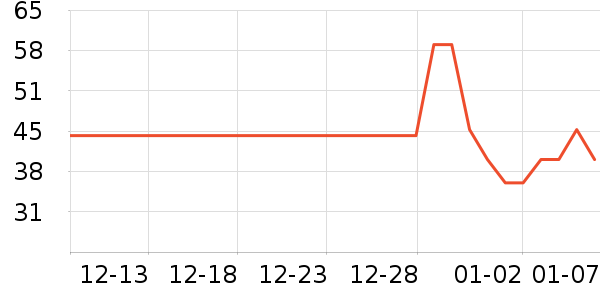 ����ţ��/��Ʒ��ʷ�۸�