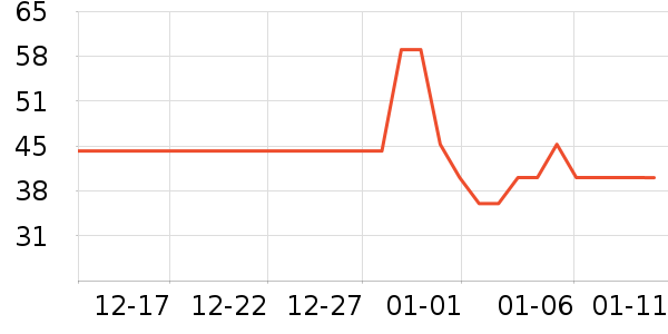 ����ţ��/��Ʒ��ʷ�۸�