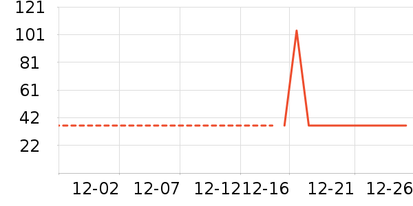 è�˱�ů������ʷ�۸�