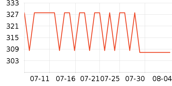 ��˶�ͯ���г���ʷ�۸�