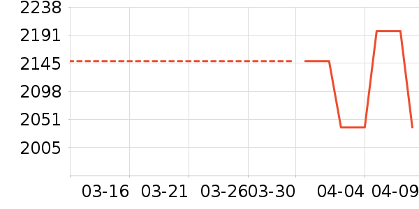 �����ԡ�ҹ���ʷ�۸�