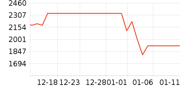 С���ϴ�»���ʷ�۸�