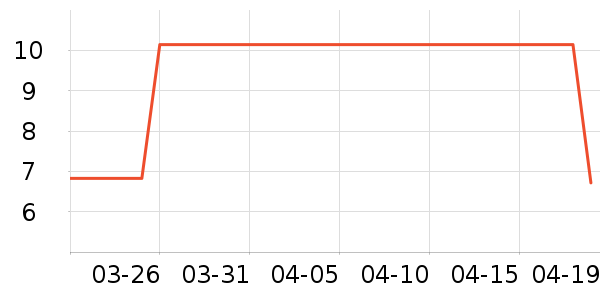 ����Ʒ��������ʷ�۸�