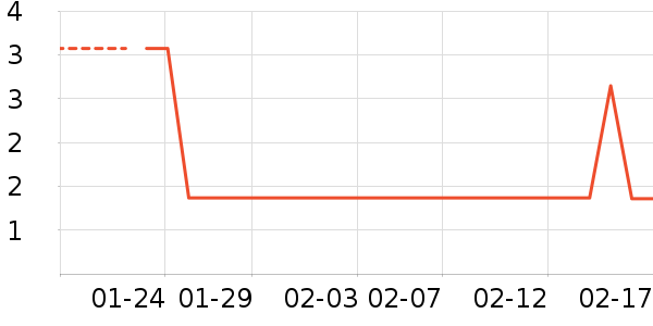 ����Ʒ�ƻ��߻�����ʷ�۸�