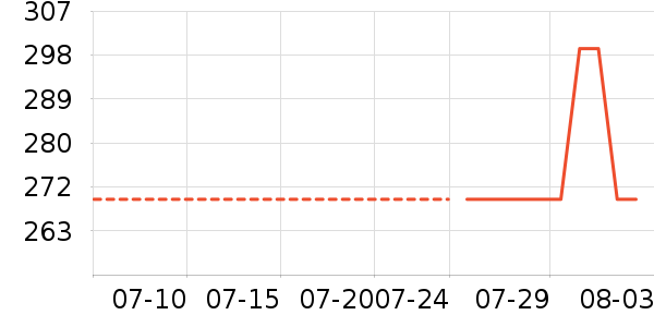 ��������Һ��˪��ʷ�۸�