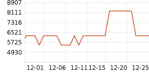 ����ϴ����װ��ʷ�۸�