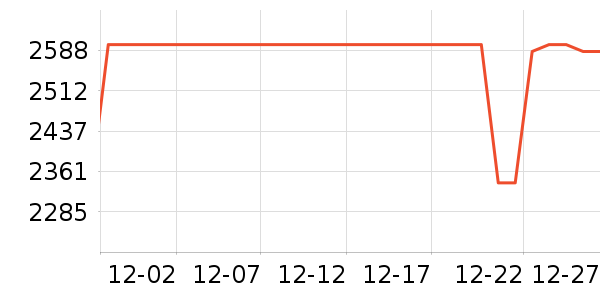 һ���ֻ���ʷ�۸�