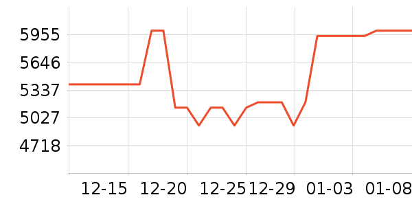 ������ϴ�����ʷ�۸�