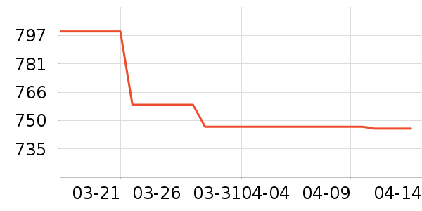 OSPREY���ⱳ����ʷ�۸�