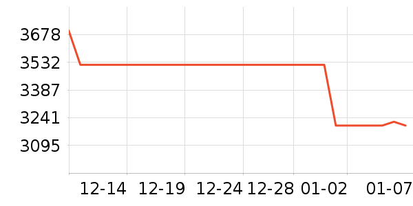 һ���ֻ���ʷ�۸�