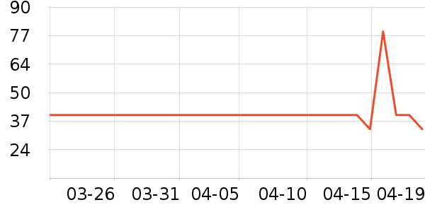 è��������ʷ�۸�