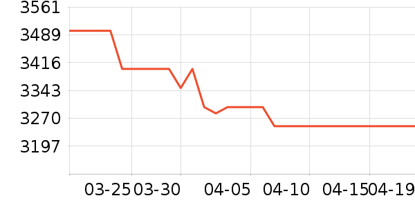 vivo�ֻ���ʷ�۸�