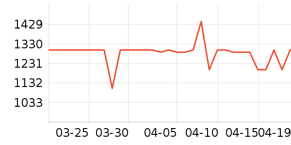 ϲ���Ŵ�����ʷ�۸�